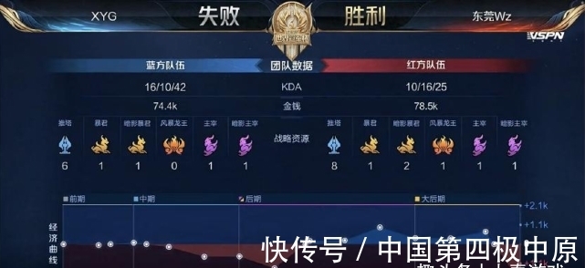 值得对比的 值得对比的